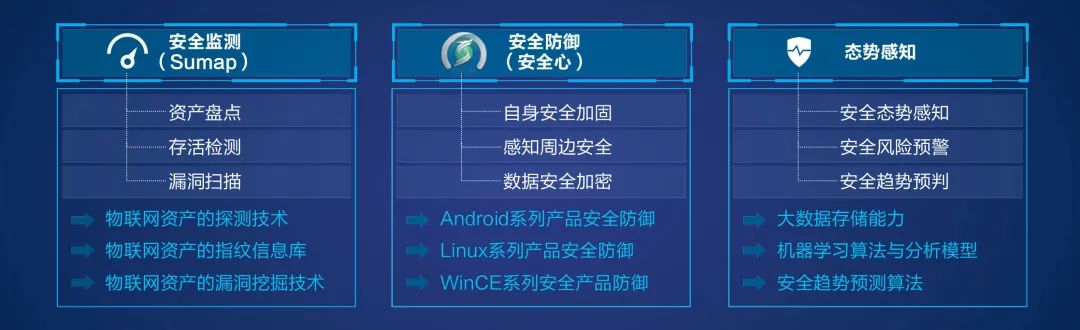 安恒信息和数源科技建立战略合作
