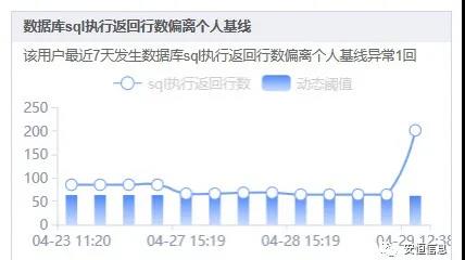 账号安全维护